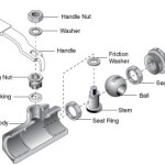Ball valve design